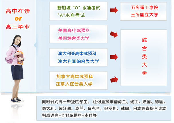 合肥中學留學培訓班與自費出國留學中介 助力夢想，規劃未來